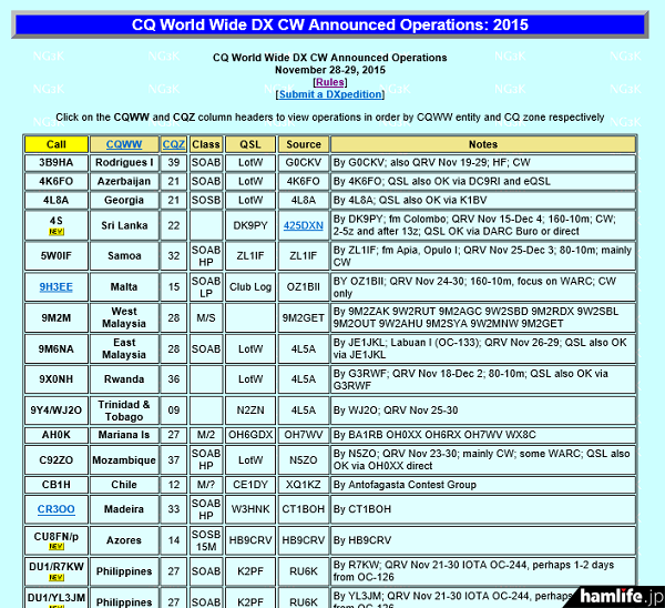 「2015 CQ World Wide DX Contest（CW）」に併せて計画されているDXペディション（NG3K Amateur Radio Contest/DX Pageから）