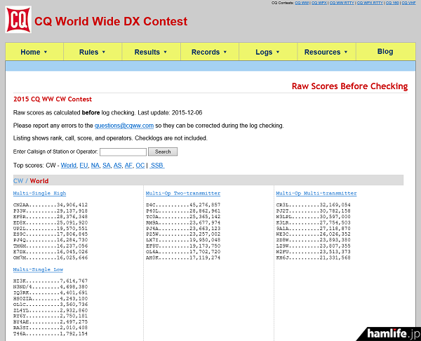 Webサイトには早くも「2015 CQ World Wide DX Contest（CW）」の暫定結果が公表されている
