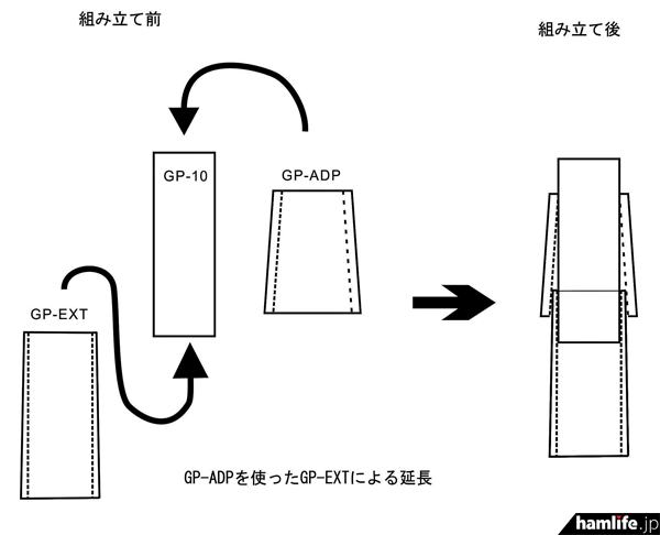 GP-ADPを使ったグラスファイバーポールの延長図