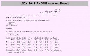 「Japan International DX Contest Phone」の結果（同Webサイトから）