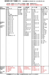 アイコムが公開している修理受付終了機種リスト（有効期限 2013年6月1日～2014年5月31日）より