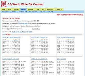 Webサイトには早くも「2013 CQ World Wide DX Contest（電信部門）」の暫定結果が公表されている。 