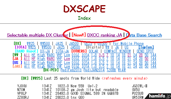 DXerにはなくてならない存在のDXクラスタ「DXSCAPE」。2月18日、INDEXに「［New!!］ DXCC ranking JA」という項目が追加された（赤い囲み部分）