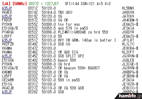 3月15日12時27分現在の、DXSCAPE（JA 50MHz）のリポート 