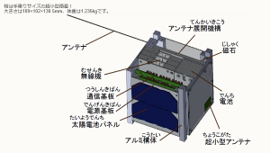 超小型衛星ITF-1「結」の構造図（筑波大学ネットワーク衛星「結」プロジェクトWebサイトから）