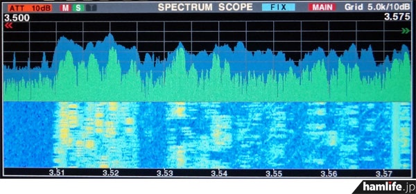 深夜0時の3.5MHz帯（3.500～3.575MHz）。CWのコンテスト周波数を中心に賑わっている