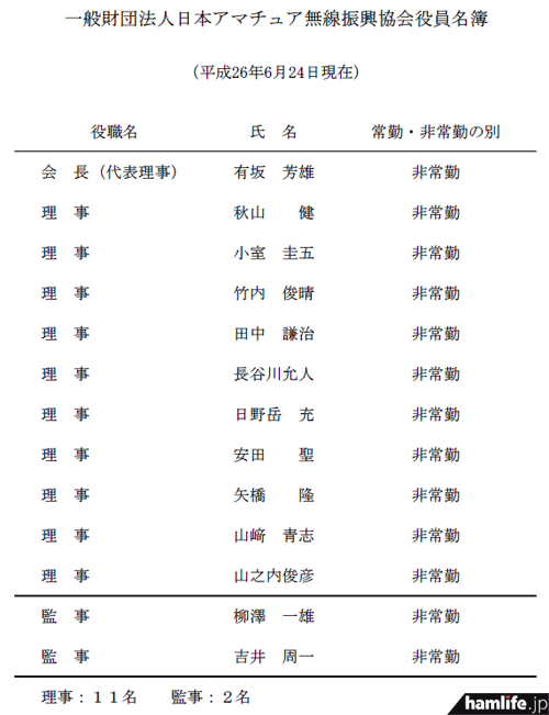 一般財団法人 日本アマチュア無線振興協会の役員名簿より
