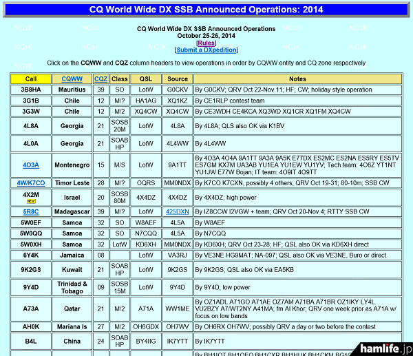「2014 CQ World Wide DX Contest（SSB）」に併せて計画されているDXペディション（NG3K Amateur Radio Contest/DX Pageから）