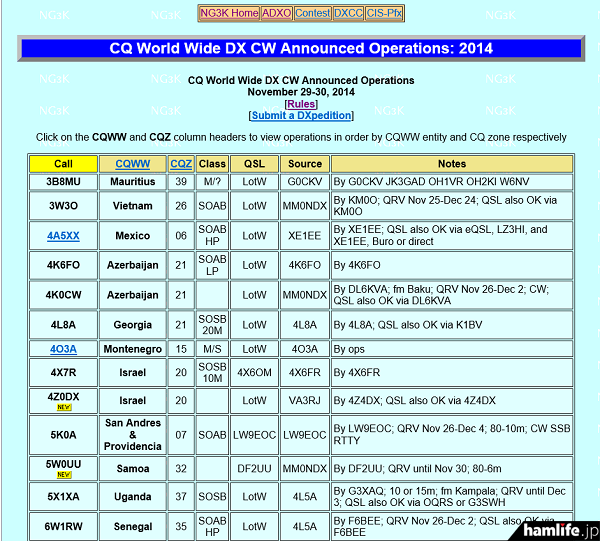 「2014 CQ World Wide DX Contest（電信部門）」に併せて計画されているDXペディション（NG3K Amateur Radio Contest/DX Pageから）