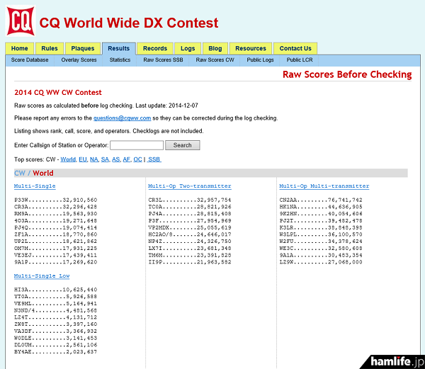 Webサイトには早くも「2014 CQ World Wide DX Contest（CW）」の暫定結果が公表されている。