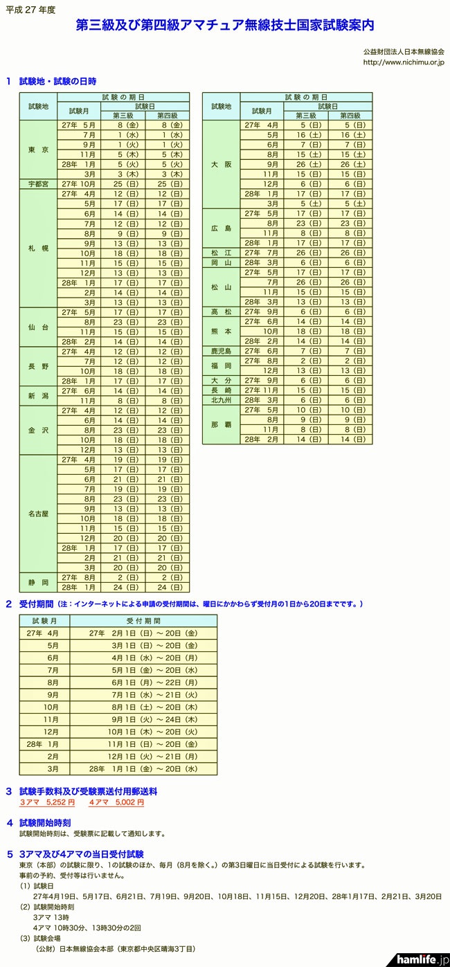 日本無線協会が発表した2015（平成27）年度の3・4アマ国試スケジュール