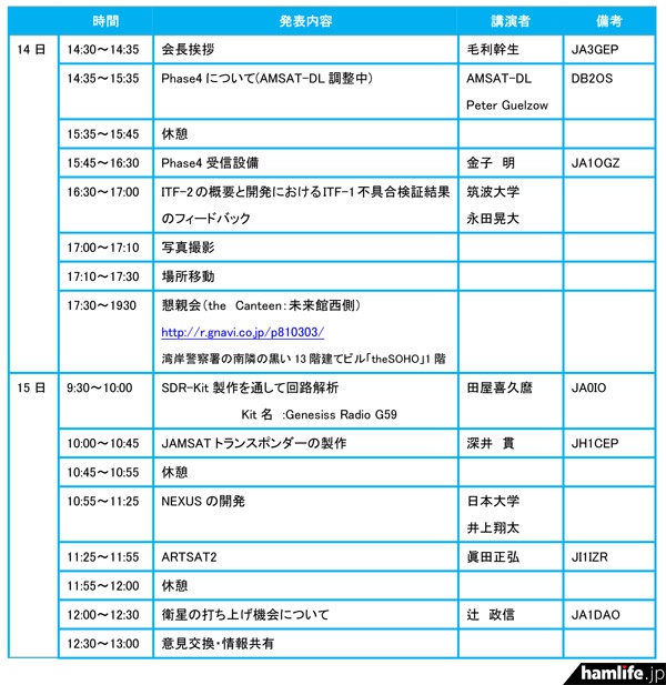 JAMSATシンポジウム2015のプログラム
