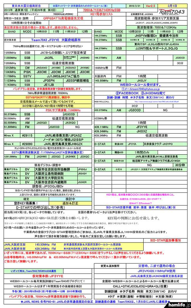 JH3DMQ・水谷氏作成による運用スケジュール（2015/2/21 Veｒ2.5）。詳しくは下記関連リンク「東日本大震災復興祈念 全国ネットワーク・非常通信のためのロールコール（PDF形式）」で確認