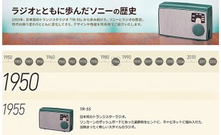 ＜歴代のラジオも登場!!＞ソニー、ラジオの魅力を紹介するスペシャルサイト「いつの時代もラジオはソニー」を開設 - hamlife.jp