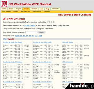 2015-cq-ww-wpx-contest-cw-zanteikekka