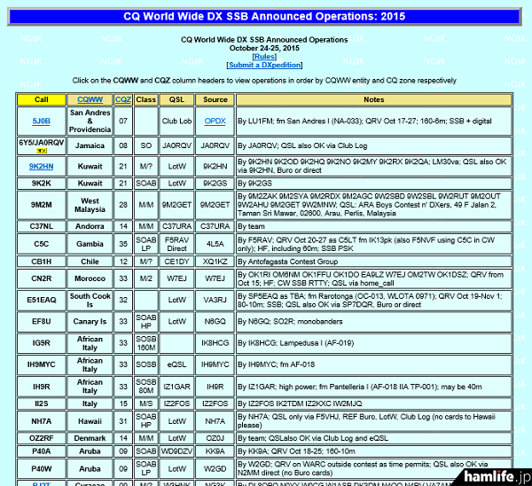 「2015 CQ World Wide DX Contest（SSB）」に併せて計画されているDXペディション（NG3K Amateur Radio Contest/DX Pageから）