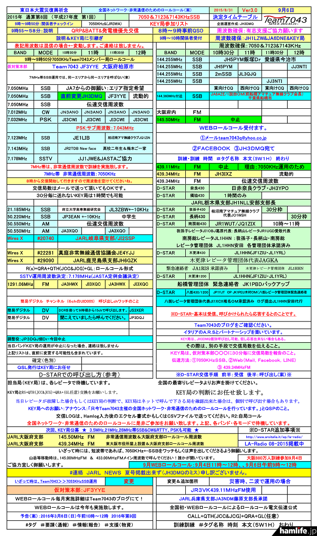 JH3DMQ・水谷氏作成による運用スケジュール（2015/8/31 Veｒ3）。詳しくは下記関連リンク「東日本大震災復興祈念 全国ネットワーク・非常通信のためのロールコール（PDF形式）」で確認