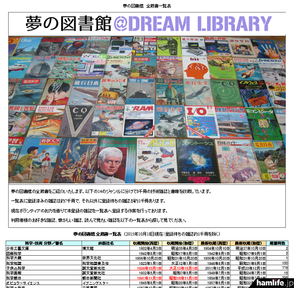 「夢の図書館」の全蔵書タイトルの数々。14ジャンルに分けて8千冊の技術雑誌と書籍を収蔵してる。一覧表に登録済みの雑誌は約7千冊、それ以外に登録待ちの雑誌が約1千冊ある（同Webサイトから）