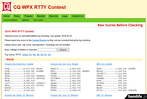 早くもオフィシャルWebサイトに「The 2016 CQ World-Wide WPX RTTY Contest」の暫定結果が公表されている
