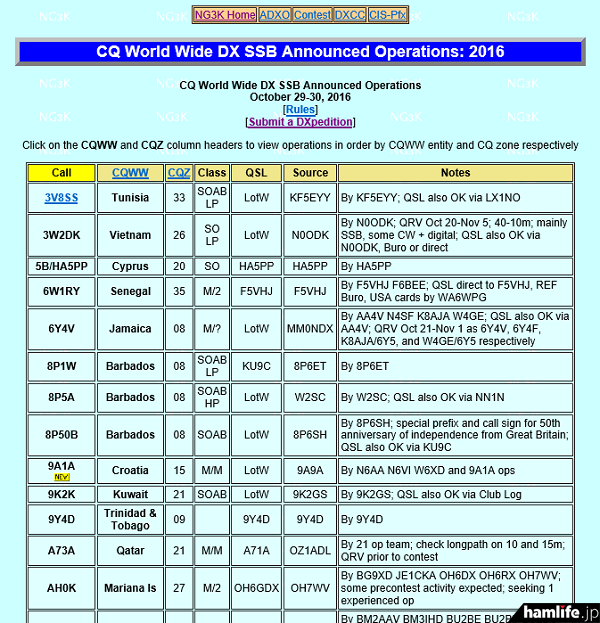 「2016 CQ World Wide DX Contest（SSB）」に併せて計画されているDXペディション（NG3K Amateur Radio Contest/DX Pageから）