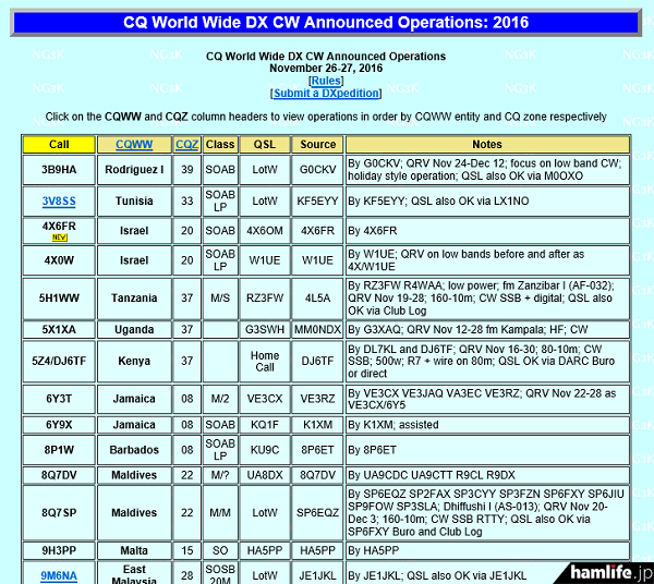 「2016 CQ World Wide DX Contest（CW）」に併せて計画されているDXペディション（NG3K Amateur Radio Contest/DX Pageから）