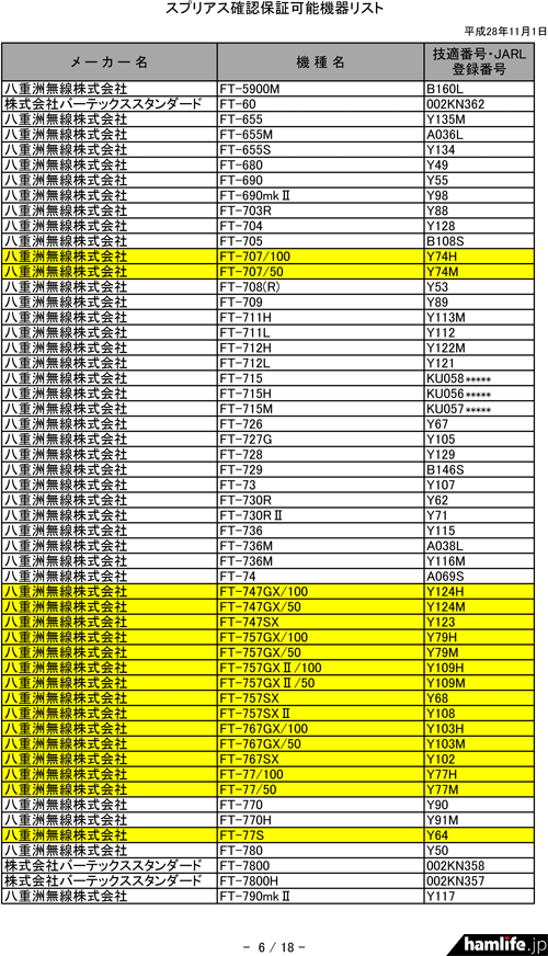 「スプリアス確認保証機器リスト（H28.11.1版）」の一部分。新規追加された機種は黄色で着色されているのでわかりやすい
