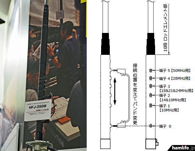 タップ切り替えで9バンドに対応!!＞コメット、3.5～50MHz帯をカバーするロッド式アンテナ「HFJ-350M」を発売中 | hamlife.jp