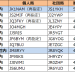 関東と北海道で更新。1エリアはJK1の1stレターが「M」から「N」へ－2022年5月14日時点における国内アマチュア無線局のコールサイン発給状況
