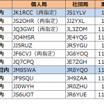 関東と北海道で更新。1エリアはJK1の1stレターが「Q」から「R」へ－－－2022年12月10日時点における国内アマチュア無線局のコールサイン発給状況