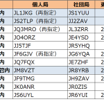 関東、東海、北海道の各エリアで発給進む－－2026年3月7日時点における国内アマチュア無線局のコールサイン発給状況